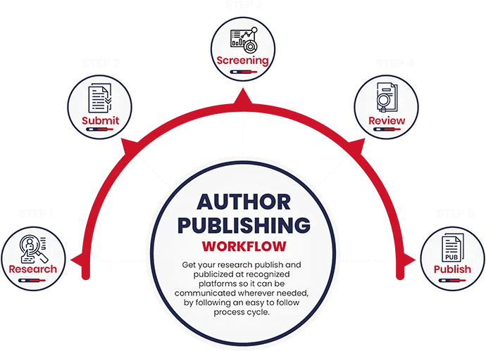 steps to publishing a book